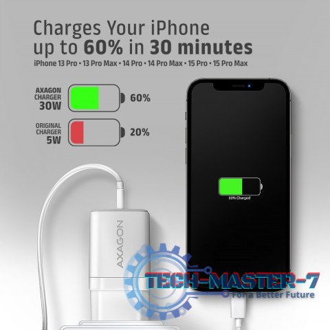 ACU-PD30W Ładowarka sieciowa PD 30W, 1x port USB-C, PD3.0/QC3.0/AFC/FCP/Apple Biała ACU-PD30W Ładowarka sieciowa PD 30W, 1x port USB-C, PD3.0/QC3.0/AFC/FCP/Apple Biała