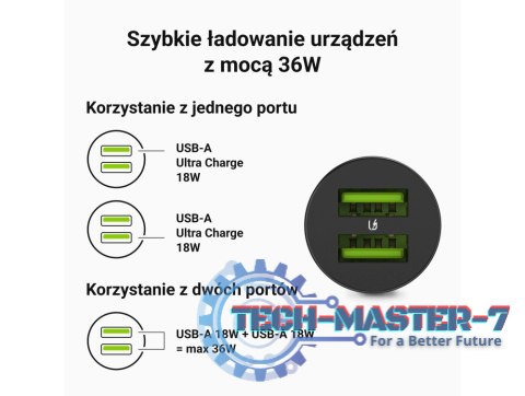 Ładowarka samochodowa GC PowerRide Nano36 36W 6A 2x USB-A Ładowarka samochodowa GC PowerRide Nano36 36W 6A 2x USB-A