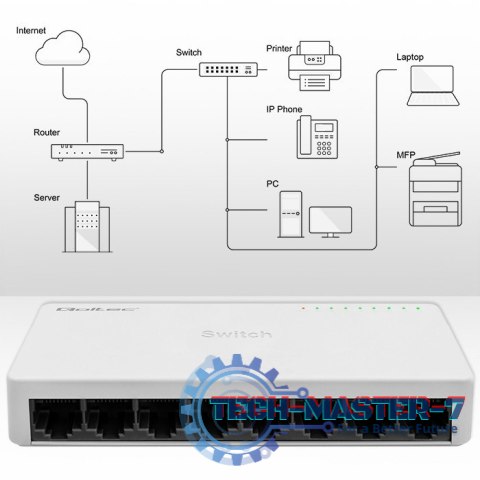SWITCH przełącznik sieciowy 8 x port RJ45 | 100Mbps | Fast Ethernet | LAN SWITCH przełącznik sieciowy 8 x port RJ45 | 100Mbps | Fast Ethernet | LAN