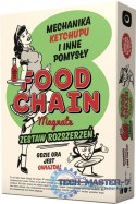 Gra Food Chain Magnate: Mechanika ketchupu i inne pomysły