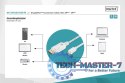 Kabel połączeniowy Displayport 4K 60Hz UHD Typ miniDP/DP M/M biały 2m Kabel połączeniowy Displayport 4K 60Hz UHD Typ miniDP/DP M/M biały 2m