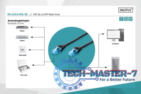 Patch cord U/UTP kat.5e PVC 0,5m czarny Patch cord U/UTP kat.5e PVC 0,5m czarny