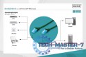 Patch cord U/UTP kat.5e PVC 5m zielony Patch cord U/UTP kat.5e PVC 5m zielony
