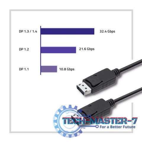 Kabel DisplayPort v1.2 męski | DisplayPort v1.2 męski | 4K |3m Kabel DisplayPort v1.2 męski | DisplayPort v1.2 męski | 4K |3m