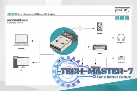Mini adapter Bluetooth V5.0 Class 2 EDR USB V2.0 Mini adapter Bluetooth V5.0 Class 2 EDR USB V2.0