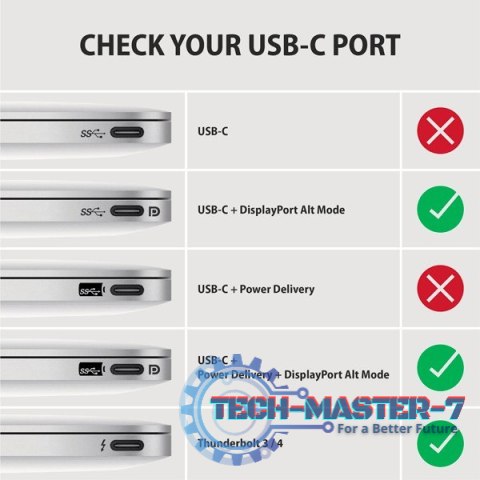 RVC-DP Konwerter/adapter USB-C -> DisplayPort, 4K/60Hz RVC-DP Konwerter/adapter USB-C -> DisplayPort, 4K/60Hz
