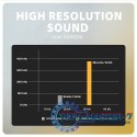 ADA-HC Zewnętrzna karta dźwiękowa USB-C 32bit DAC 3.5mm (F) złącze, 384kHz