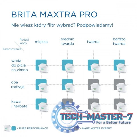 Wkład wymienny Maxtra PRO Hard Water Expert 3+1 sztuka Wkład wymienny Maxtra PRO Hard Water Expert 3+1 sztuka